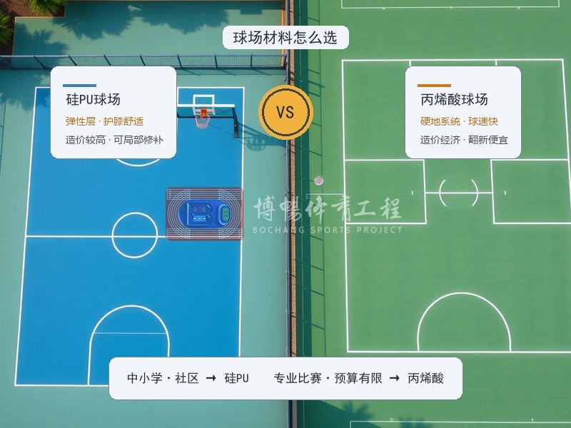 硅PU球场与丙烯酸球场对比：造价、性能与适用场景