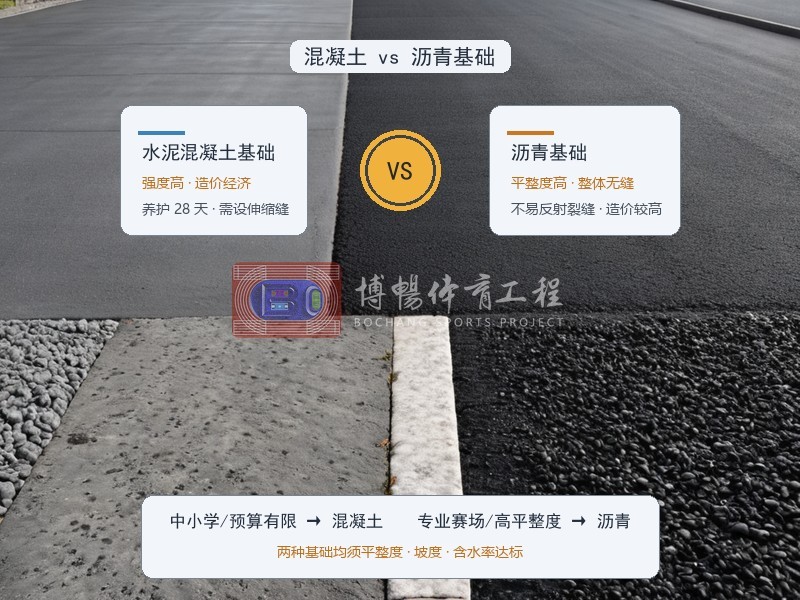 场地基础对比